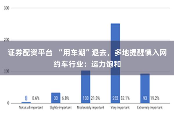 证券配资平台  “用车潮”退去，多地提醒慎入网约车行业：运力饱和