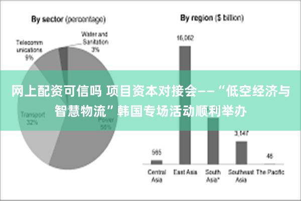 网上配资可信吗 项目资本对接会——“低空经济与智慧物流”韩国专场活动顺利举办