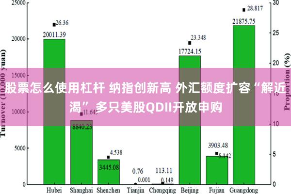 股票怎么使用杠杆 纳指创新高 外汇额度扩容“解近渴” 多只美股QDII开放申购