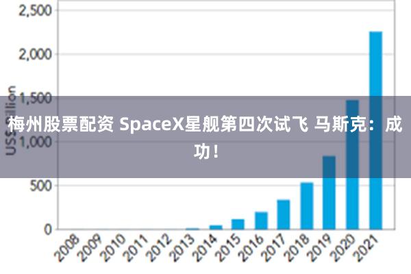 梅州股票配资 SpaceX星舰第四次试飞 马斯克：成功！