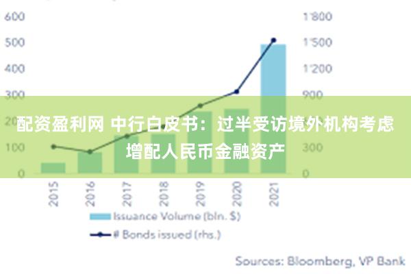 配资盈利网 中行白皮书：过半受访境外机构考虑增配人民币金融资产