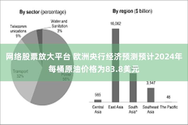 网络股票放大平台 欧洲央行经济预测预计2024年每桶原油价格为83.8美元