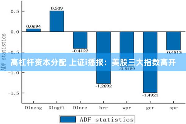 高杠杆资本分配 上证i播报：美股三大指数高开