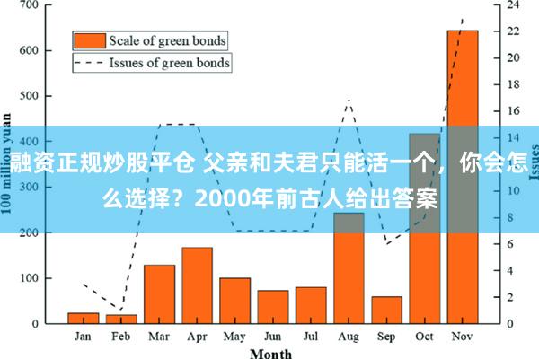 融资正规炒股平仓 父亲和夫君只能活一个，你会怎么选择？2000年前古人给出答案