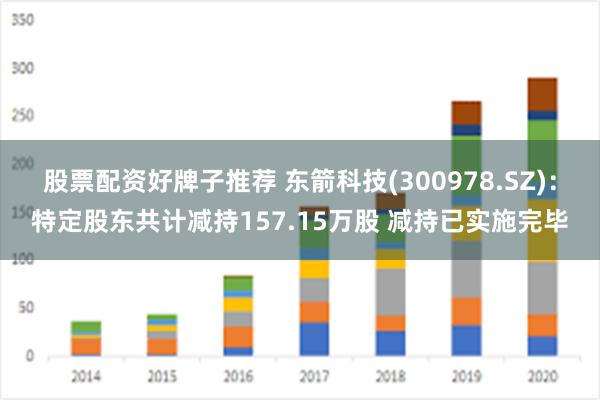 股票配资好牌子推荐 东箭科技(300978.SZ)：特定股东共计减持157.15万股 减持已实施完毕