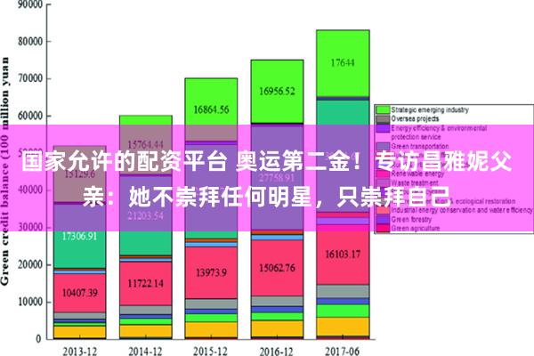 国家允许的配资平台 奥运第二金！专访昌雅妮父亲：她不崇拜任何明星，只崇拜自己