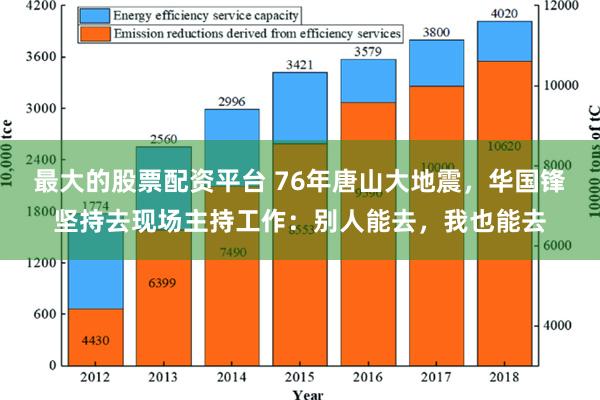 最大的股票配资平台 76年唐山大地震，华国锋坚持去现场主持工作：别人能去，我也能去