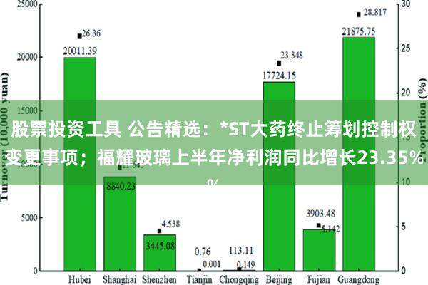 股票投资工具 公告精选：*ST大药终止筹划控制权变更事项；福耀玻璃上半年净利润同比增长23.35%