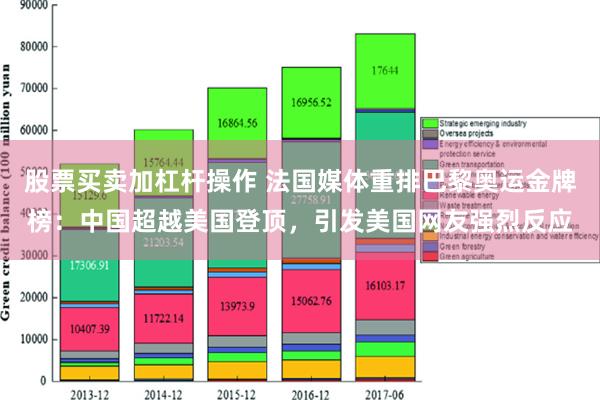 股票买卖加杠杆操作 法国媒体重排巴黎奥运金牌榜：中国超越美国登顶，引发美国网友强烈反应