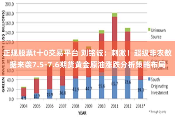 正规股票t十0交易平台 刘铭诚：刺激！超级非农数据来袭7.5-7.6期货黄金原油涨跌分析策略布局