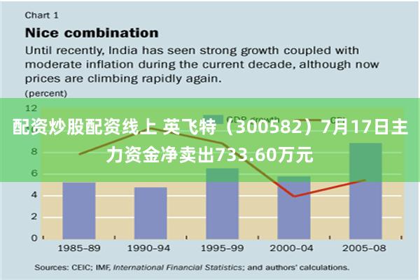 配资炒股配资线上 英飞特（300582）7月17日主力资金净卖出733.60万元