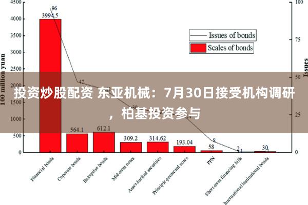 投资炒股配资 东亚机械：7月30日接受机构调研，柏基投资参与