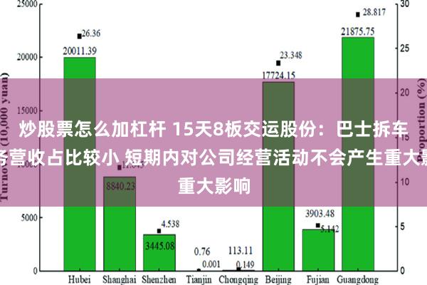 炒股票怎么加杠杆 15天8板交运股份：巴士拆车业务营收占比较小 短期内对公司经营活动不会产生重大影响