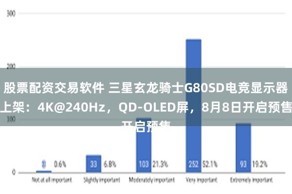 股票配资交易软件 三星玄龙骑士G80SD电竞显示器上架：4K@240Hz，QD-OLED屏，8月8日开启预售