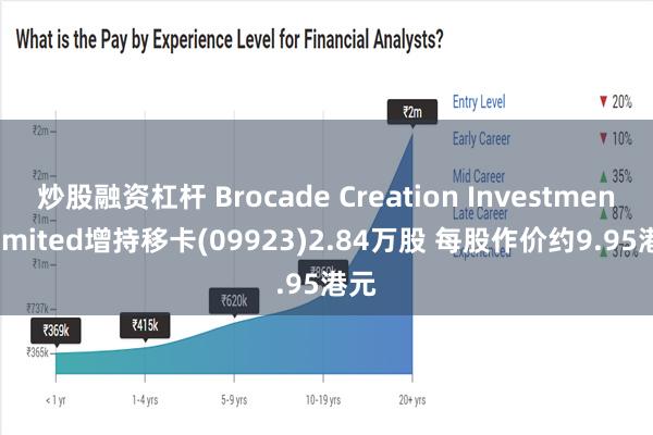 炒股融资杠杆 Brocade Creation Investment Limited增持移卡(09923)2.84万股 每股作价约9.95港元