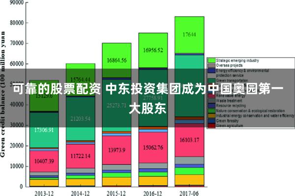 可靠的股票配资 中东投资集团成为中国奥园第一大股东