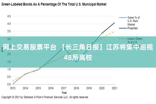 网上交易股票平台 【长三角日报】江苏将集中巡视48所高校