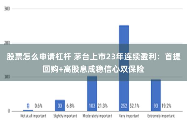 股票怎么申请杠杆 茅台上市23年连续盈利：首提回购+高股息成稳信心双保险