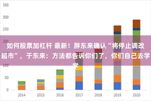 如何股票加杠杆 最新！胖东来确认“将停止调改超市”，于东来：方法都告诉你们了，你们自己去学