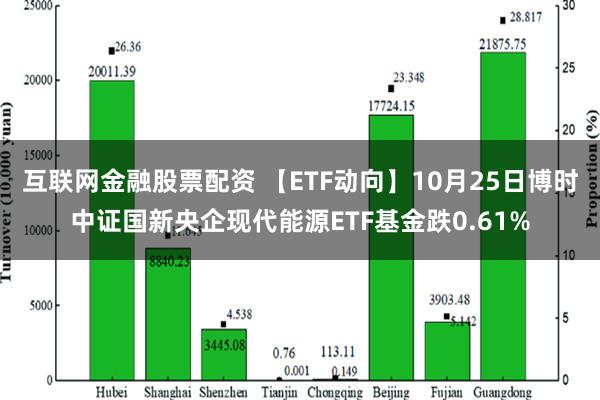 互联网金融股票配资 【ETF动向】10月25日博时中证国新央企现代能源ETF基金跌0.61%