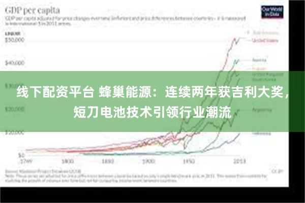 线下配资平台 蜂巢能源：连续两年获吉利大奖，短刀电池技术引领行业潮流