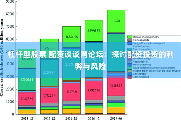 杠杆型股票 配资谈谈网论坛：探讨配资投资的利弊与风险