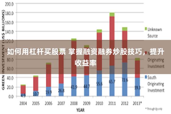 如何用杠杆买股票 掌握融资融券炒股技巧，提升收益率