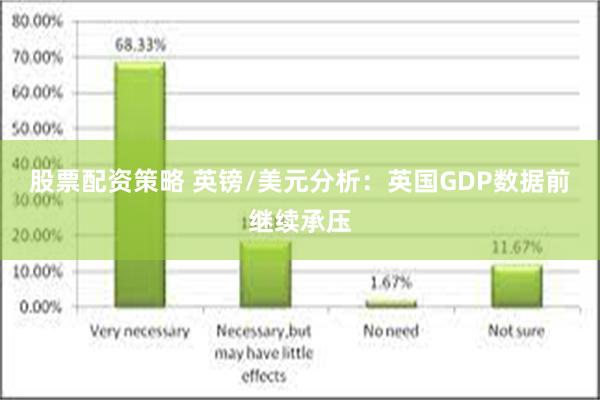 股票配资策略 英镑/美元分析：英国GDP数据前继续承压