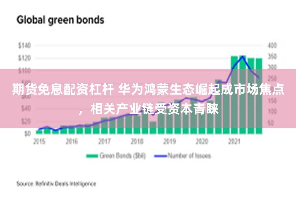 期货免息配资杠杆 华为鸿蒙生态崛起成市场焦点，相关产业链受资本青睐