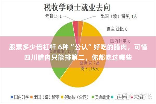 股票多少倍杠杆 6种“公认”好吃的腊肉，可惜四川腊肉只能排第二，你都吃过哪些