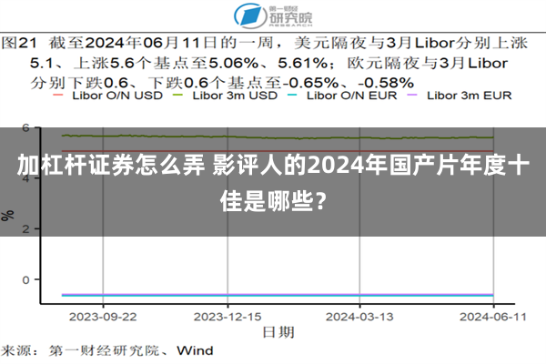 加杠杆证券怎么弄 影评人的2024年国产片年度十佳是哪些？