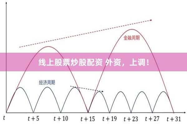 线上股票炒股配资 外资，上调！