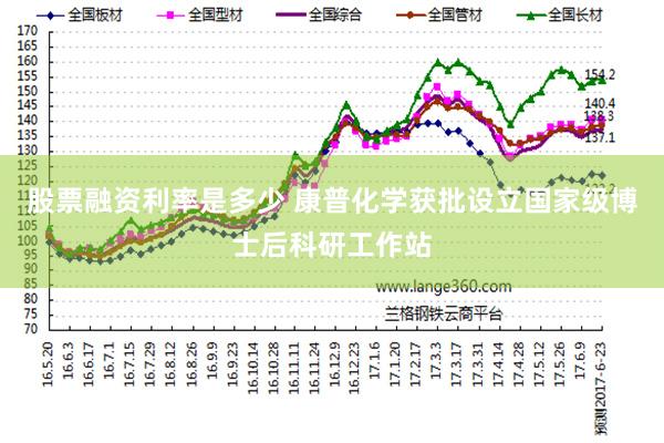 股票融资利率是多少 康普化学获批设立国家级博士后科研工作站