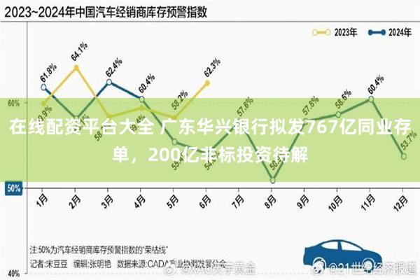 在线配资平台大全 广东华兴银行拟发767亿同业存单，200亿非标投资待解